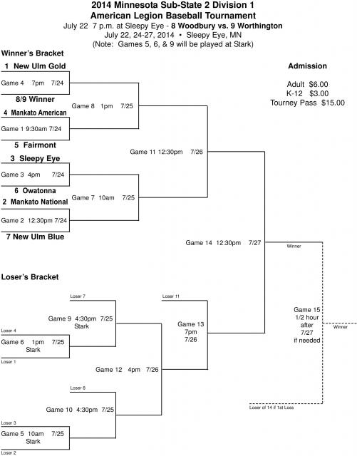 Sub State 2 AL Bracket 2014